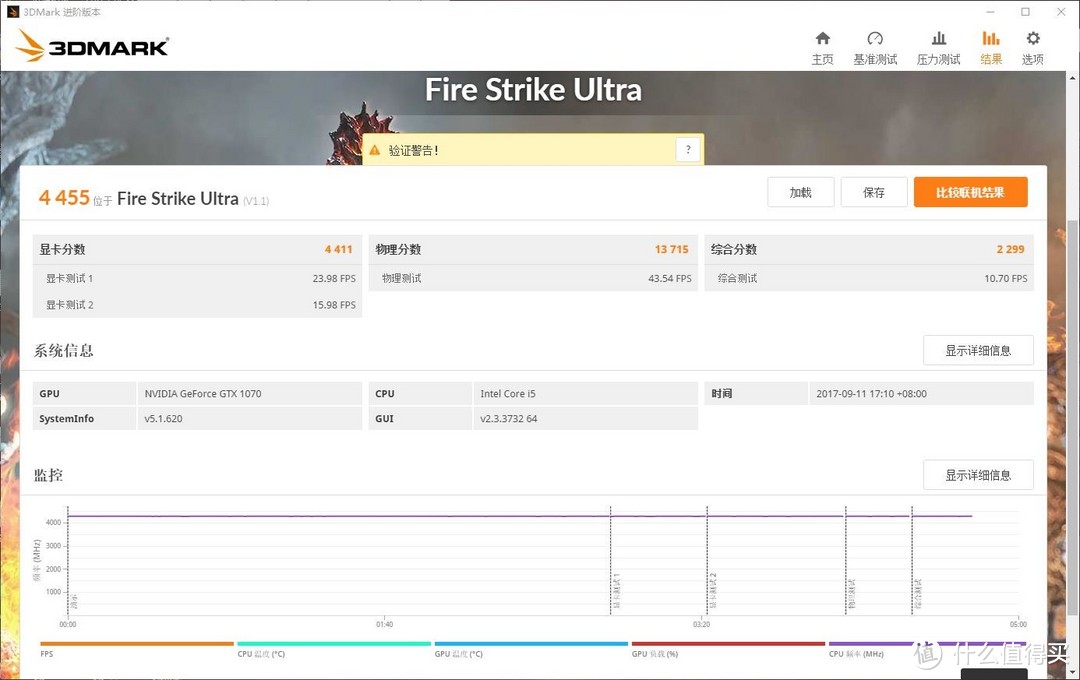 #原创新人#成功入坑换“牙膏”：intel 八代酷睿i5 8600K CPU + GIGABYTE技嘉 Z370 AORUS Ultra Gaming 主板 测试