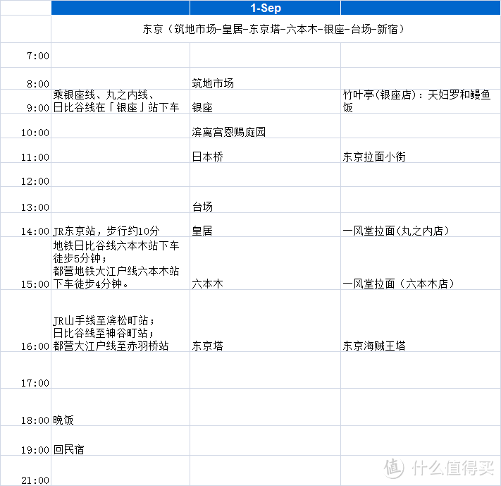 9月1日行程