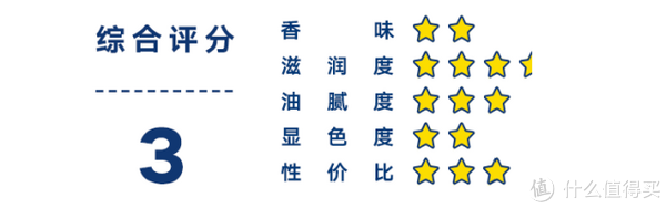 100块以内最值得买的护唇膏，我们亲测了10支帮你找到了好用又便宜的那一支