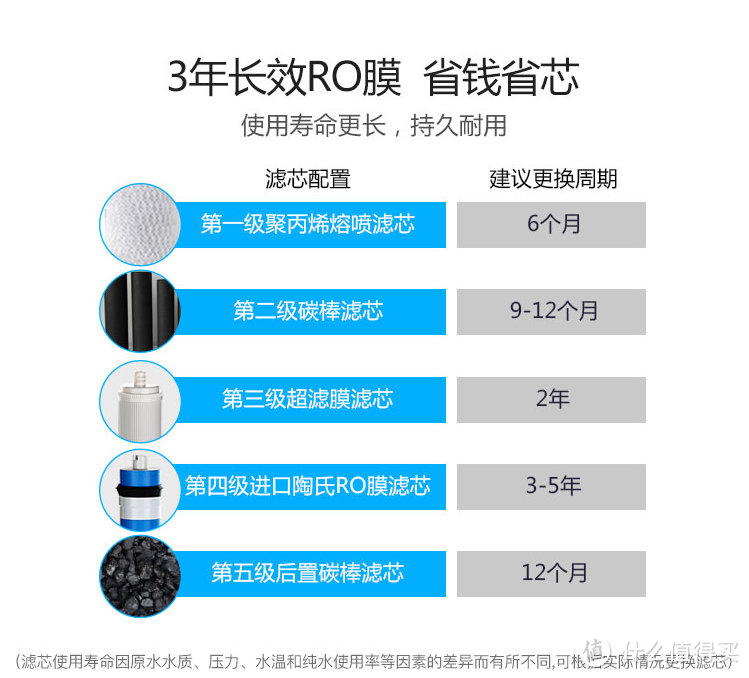 提高生活质量从饮水品质开始！沁园QR-RU-503A净水器开箱试用