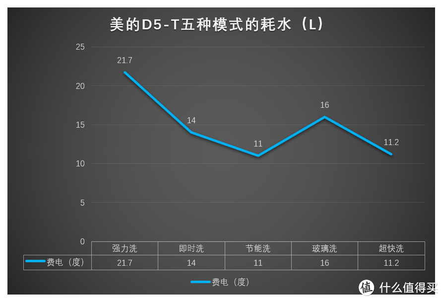 【劳资明天不洗碗，爽翻！巴适得板！】：美的D5-T洗碗机深度测评