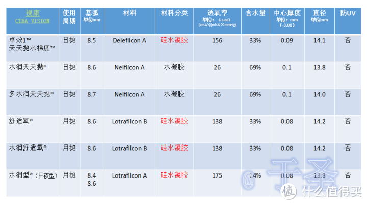 教练，我要戴隐形眼镜：隐形眼镜选购、佩戴姿势指南