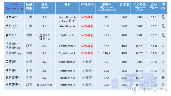 教练，我要戴隐形眼镜：隐形眼镜选购、佩戴姿势指南