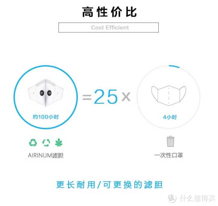【众测】 误打误撞、有真人兽的Airinum瑞典 双呼气阀 防霾 生活口罩｜试用文