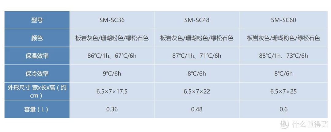 #双11达人购#2017囤货季选购指南（种草篇）