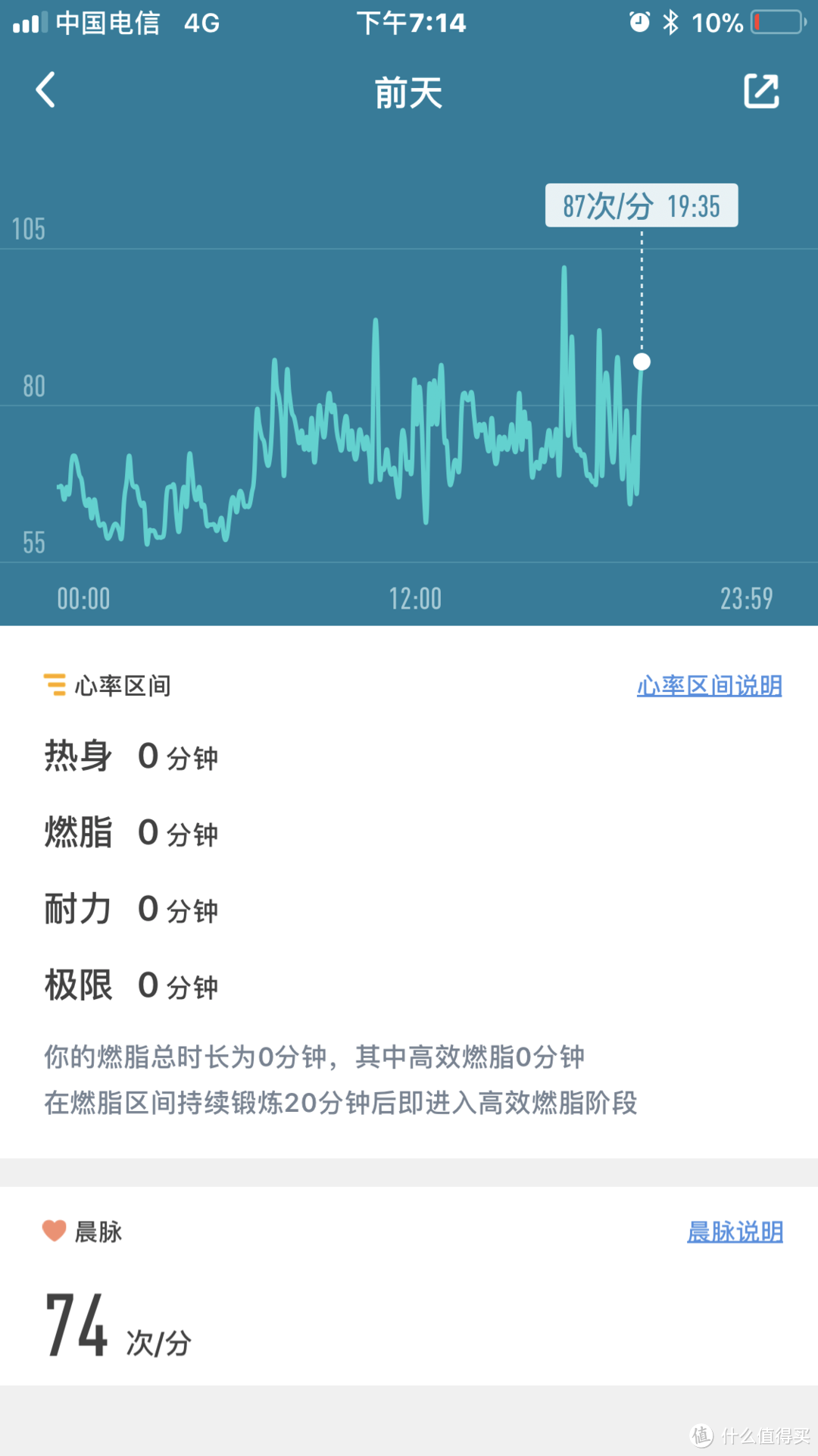 一个帅富佩戴 乐心 ZIVA 手环三天使用感受