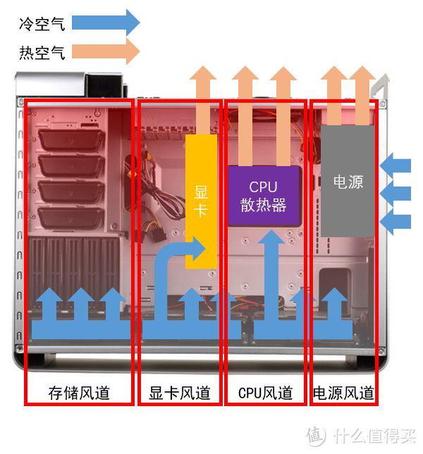 #双11达人购# 不只是一个铁壳子：双十一电脑机箱选购指南