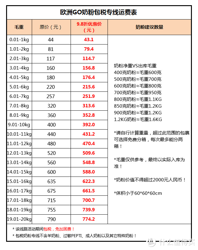 直邮还是转运？德国爱他美和喜宝奶粉选购、转运对比与选择