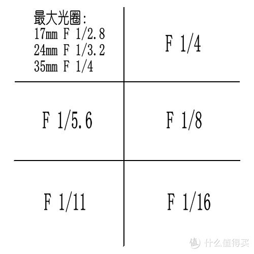 美能达老镜“小三元”之AF17-35mm f2.8-4