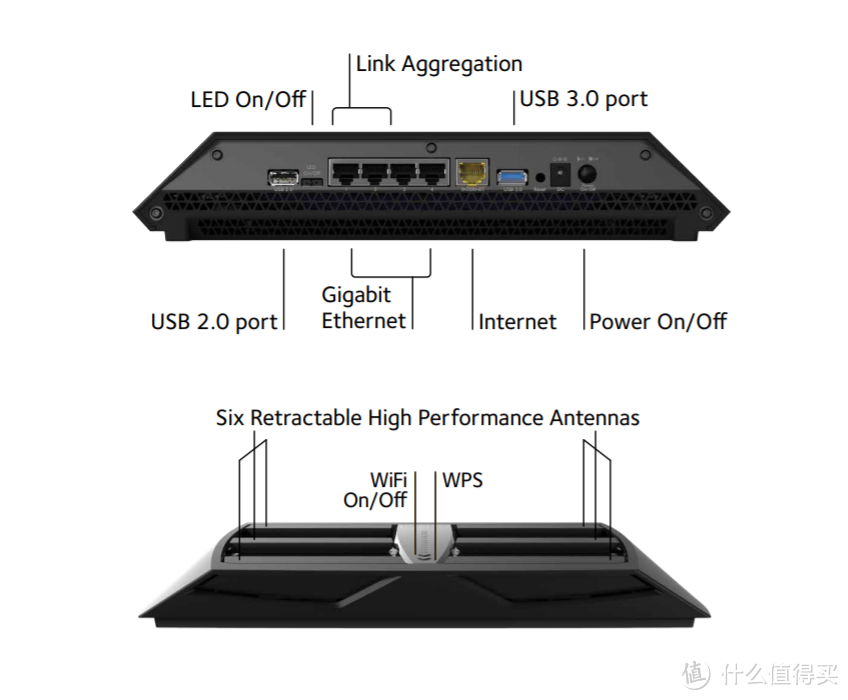 家庭高端路由的选择——Netgear网件X6S夜鹰R8000P三频无线路由器