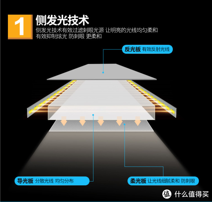 #照片故事#我的台灯情怀