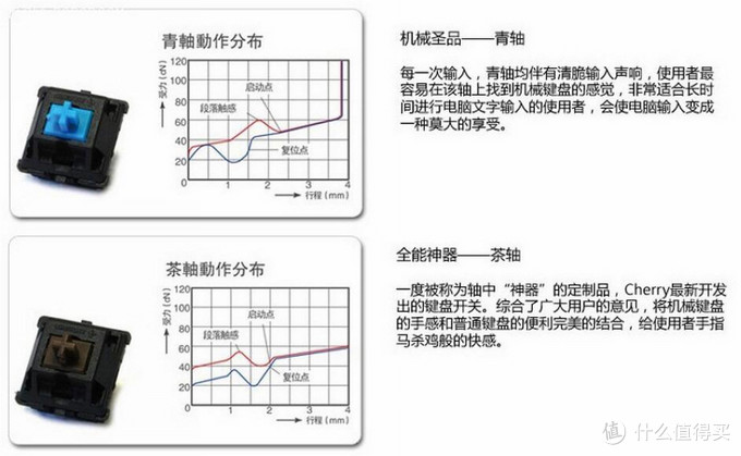 #双11达人购#2017年双十一外设选购最强攻略