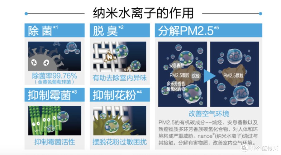 空气净化器简介(图1)