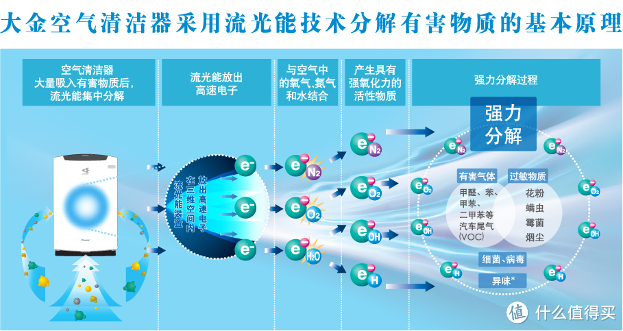 #热征#要干净#空气净化器科普及2000元以下能买到什么样的空气净化器？