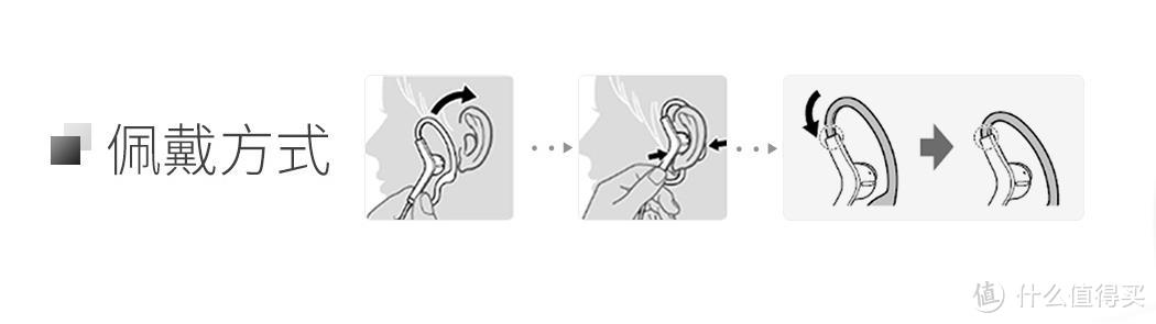 #本站首晒# 大法+运动+耳机=很贵的运动耳机？ — Sony 索尼 MDR-AS210AP运动耳机简晒