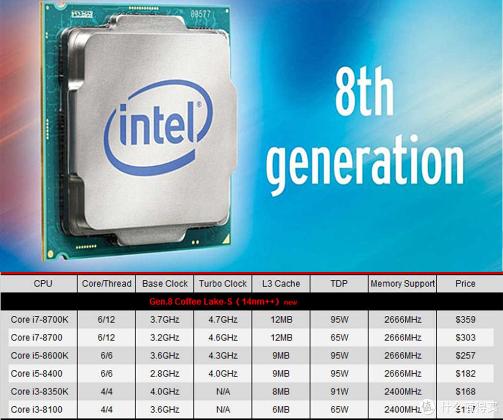 粗汉干细活：如何把i7 8700放进小小的itx主机