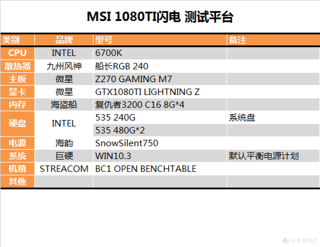 快如闪电？MSI 微星 GTX1080TI LIGHTNING Z测试报告