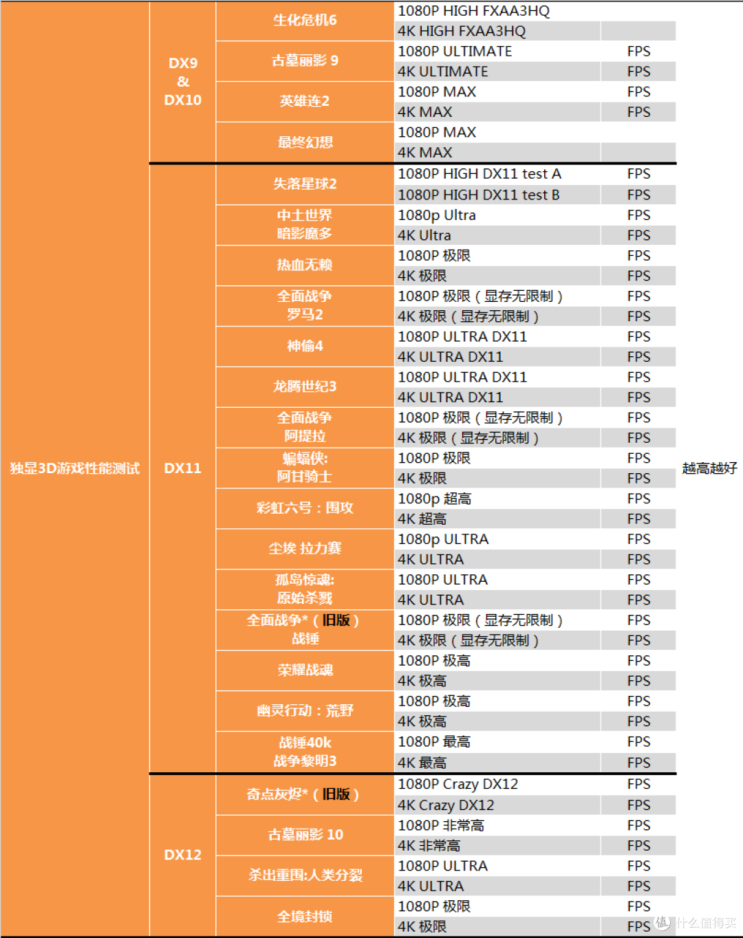 快如闪电？MSI 微星 GTX1080TI LIGHTNING Z测试报告