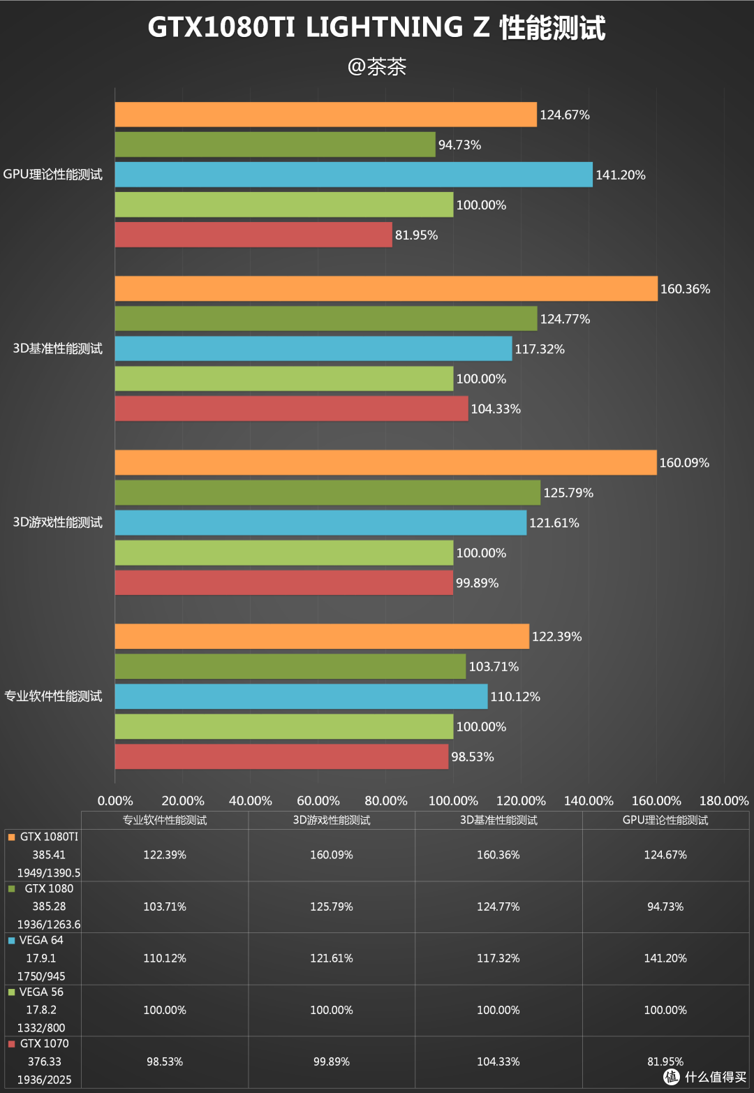 快如闪电？MSI 微星 GTX1080TI LIGHTNING Z测试报告