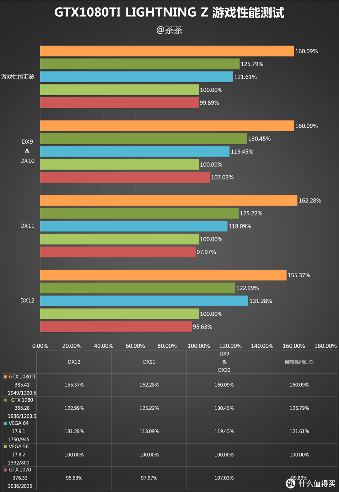 快如闪电？MSI 微星 GTX1080TI LIGHTNING Z测试报告