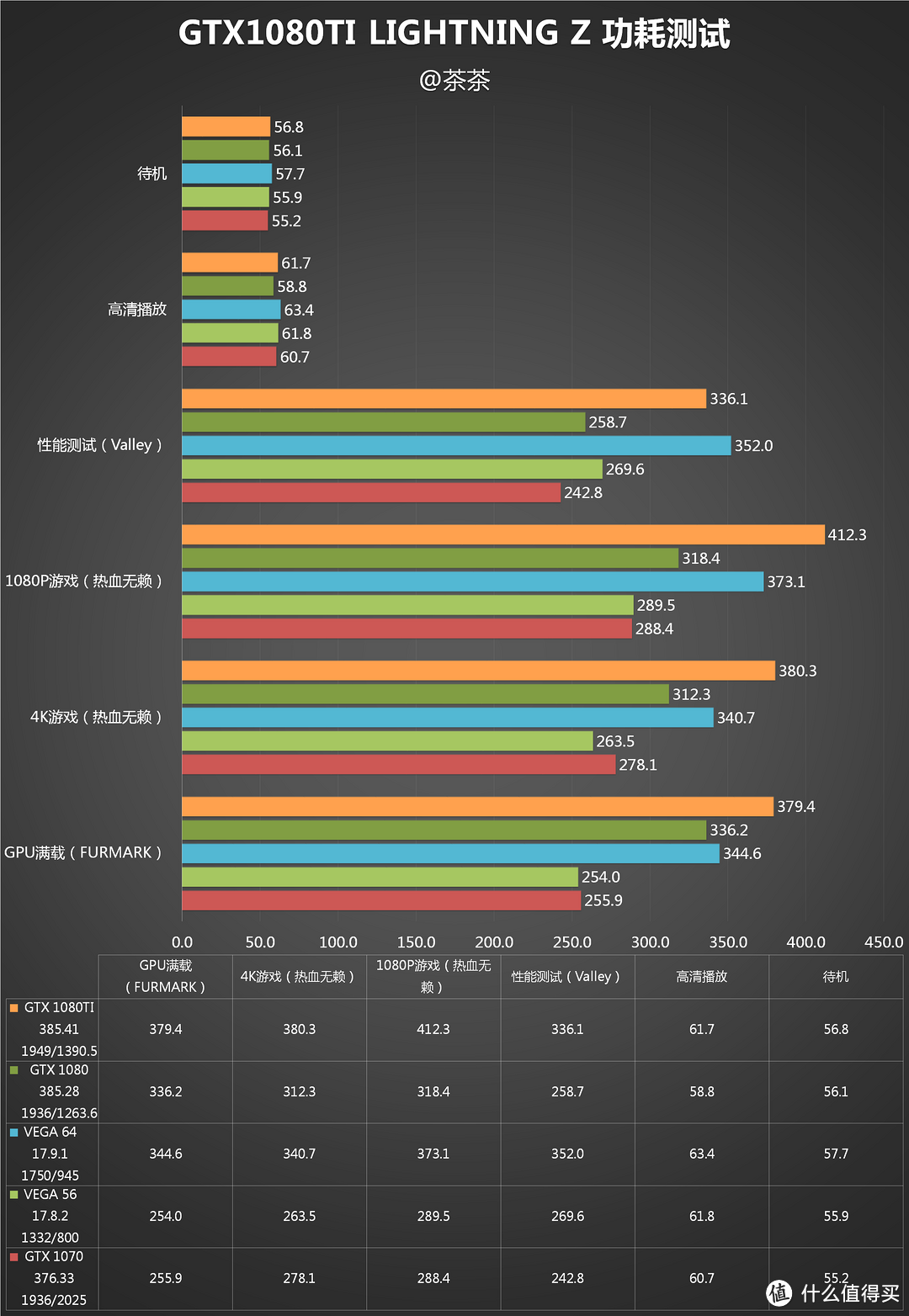 快如闪电？MSI 微星 GTX1080TI LIGHTNING Z测试报告