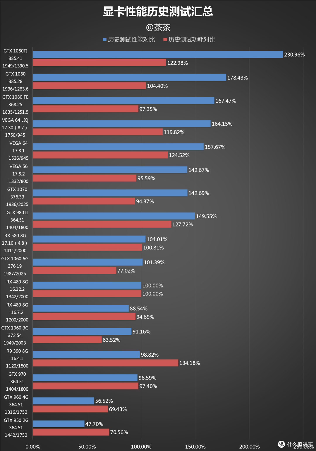 快如闪电？MSI 微星 GTX1080TI LIGHTNING Z测试报告