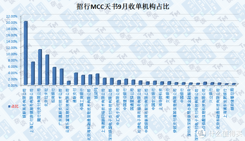 招行的MCC天书，都有哪些变化