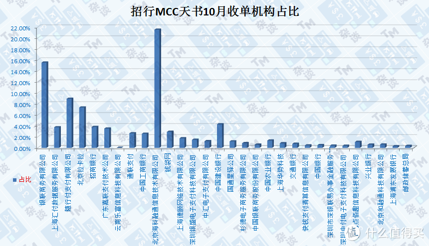 招行的MCC天书，都有哪些变化