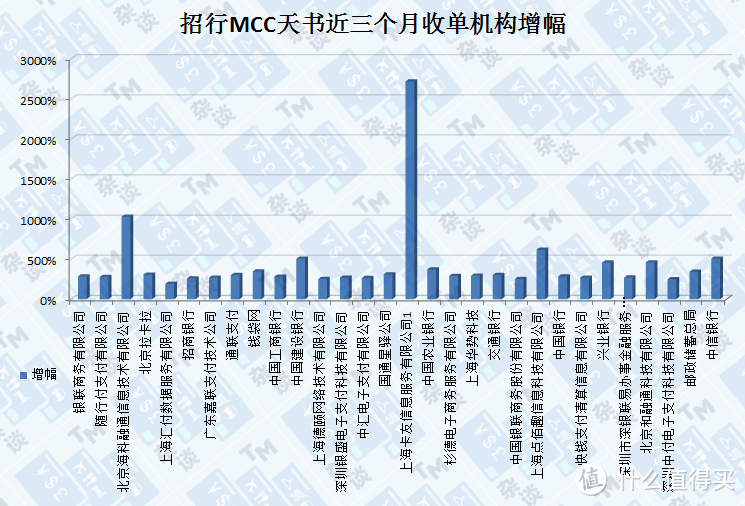 招行的MCC天书，都有哪些变化