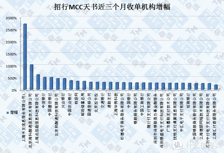 招行的MCC天书，都有哪些变化