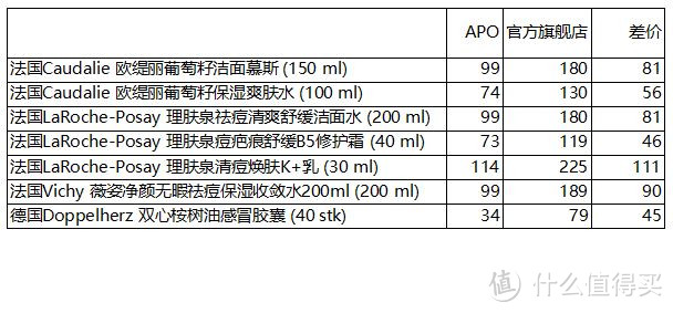 有药从德国来——德国药房apo.com购物体验II