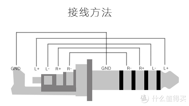 SONY 索尼 ZX300A 音乐播放器 开箱—顺手DIY一根4.4平衡线