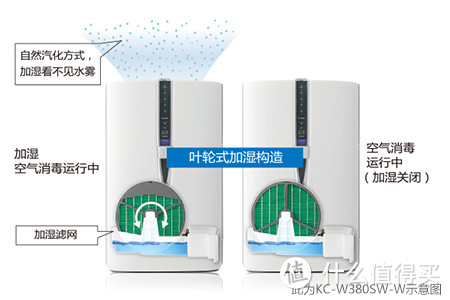 #热征#要干净#空气净化器科普及2000元以下能买到什么样的空气净化器？