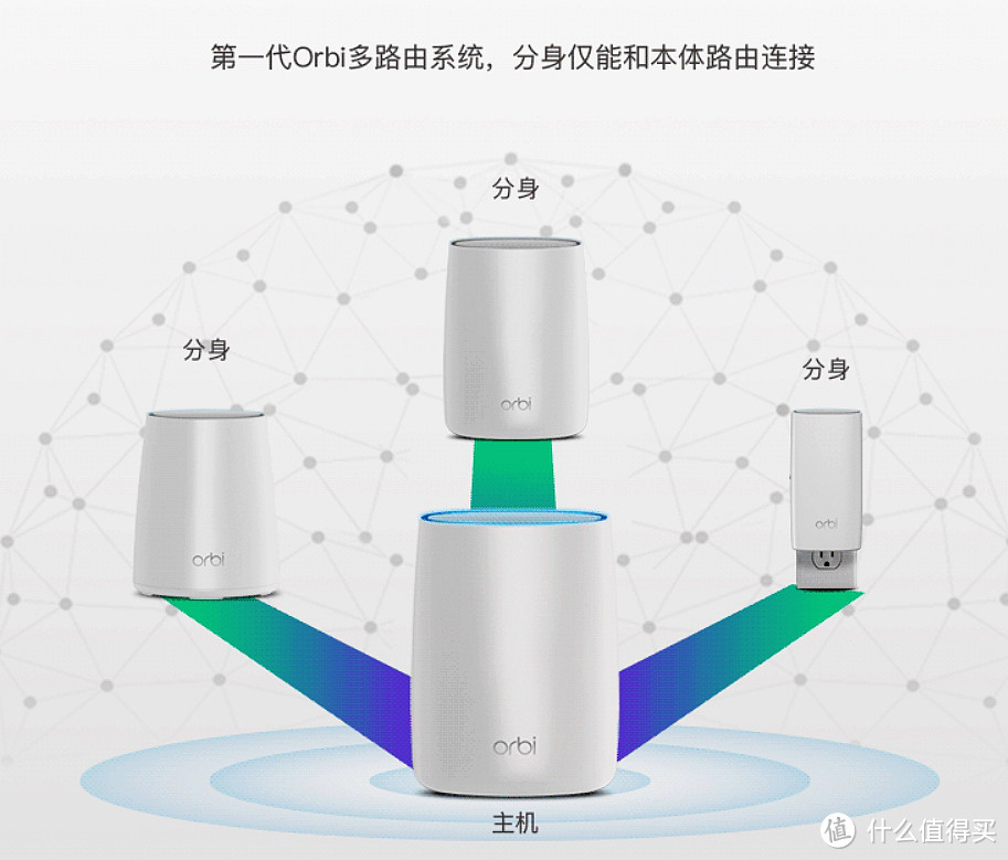 NETGEAR 美国网件 Orbi Mini RBK30 路由器 实战：二手160平米老房子5G信号全覆盖