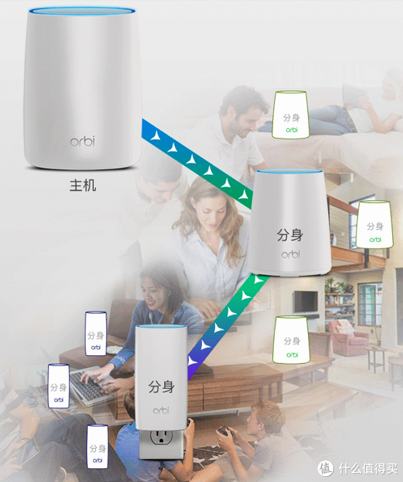 NETGEAR 美国网件 Orbi Mini RBK30 路由器 实战：二手160平米老房子5G信号全覆盖