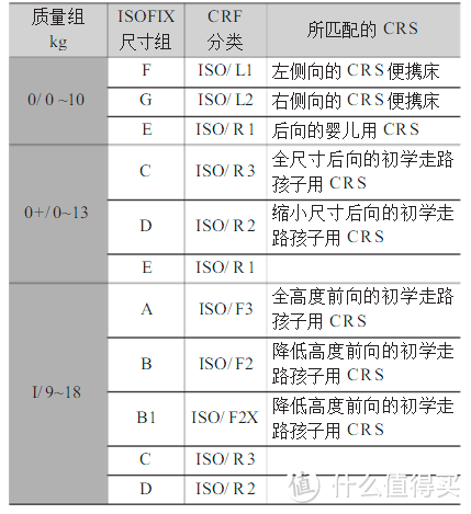 0-4岁组安全座椅选购建议