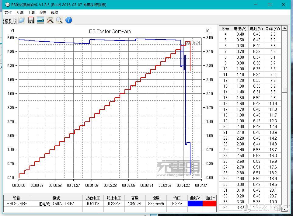 多协议、超迷你、有屏显—POWER-Z PBC001双口充电器