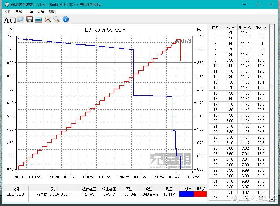 多协议、超迷你、有屏显—POWER-Z PBC001双口充电器