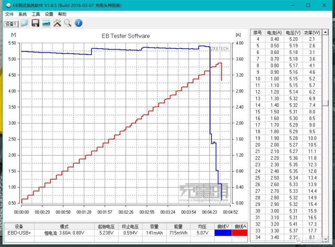 多协议、超迷你、有屏显—POWER-Z PBC001双口充电器
