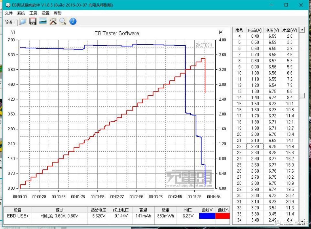 多协议、超迷你、有屏显—POWER-Z PBC001双口充电器