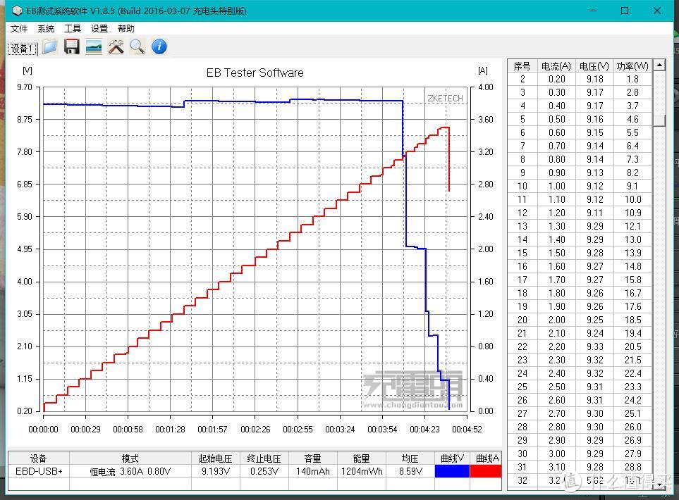 多协议、超迷你、有屏显—POWER-Z PBC001双口充电器