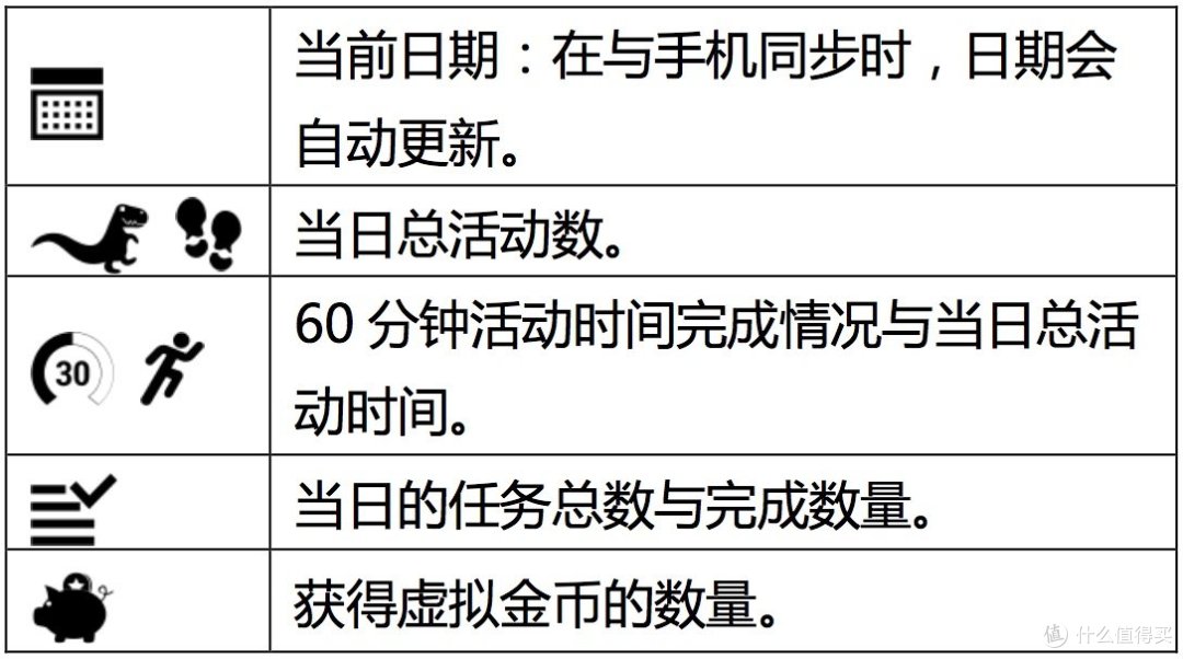 Garmin vívofit jr 儿童健康教育手表——区别于大家熟识的儿童电话手表