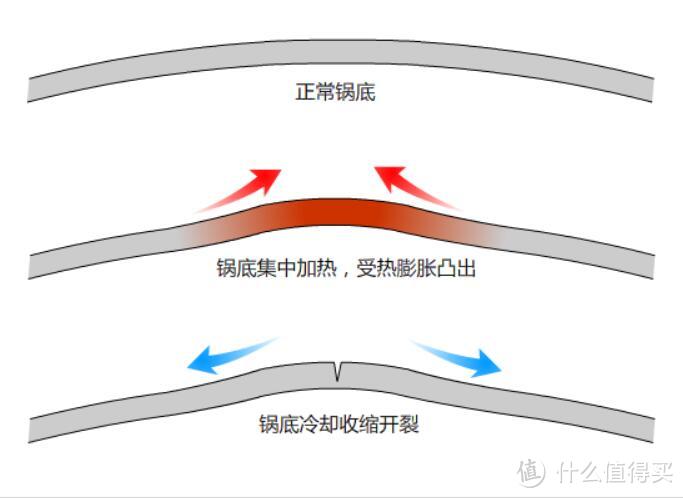 高颜值+大线圈：TAIGROO钛古电磁炉评测