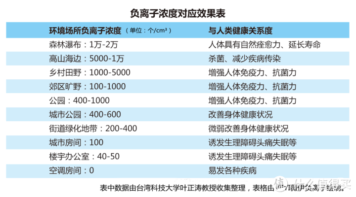 即插即享车内清新空气：airvita Airstick 负离子 车载净化器 开箱简评