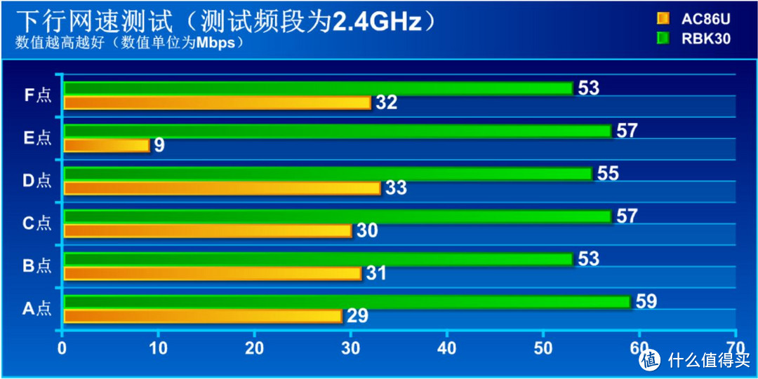 #原创新人#新屋入伙就要败家—NETGEAR 美国网件 RBK30 AC2200 双路由 套装体验