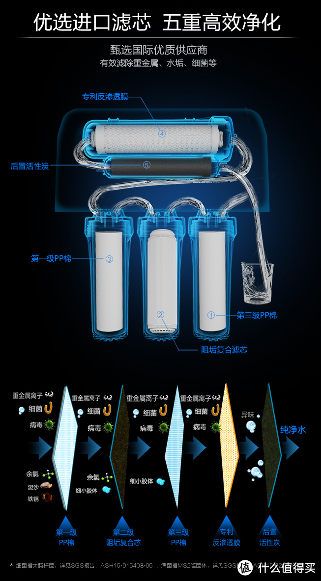 #本站首晒# 佳尼特（CTR500-C5）家用500G无桶大流量 2:1低废水纯水机