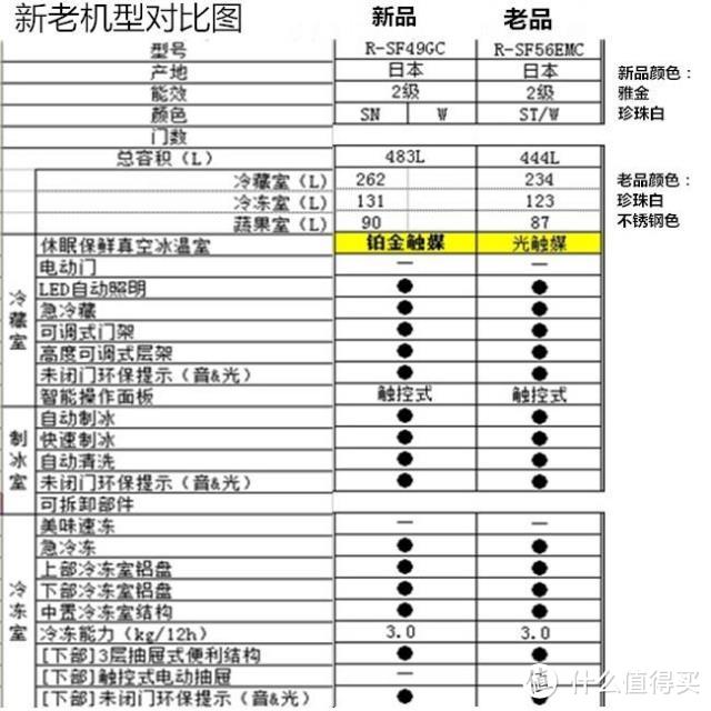 #本站首晒#小空间也要大冰箱 — HITACHI 日立 R-SF49GC  冰箱