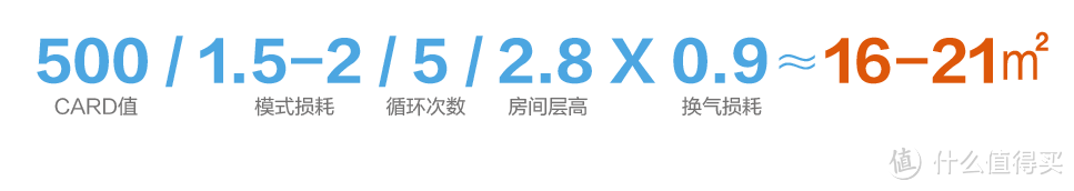 #双11达人购#应对雾霾污染买空净 — 从选购要点到针对性推荐