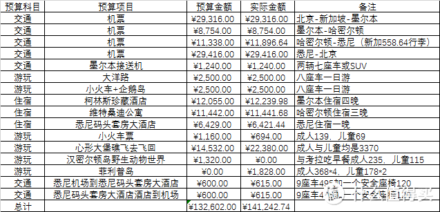 国庆……就是这么贵……