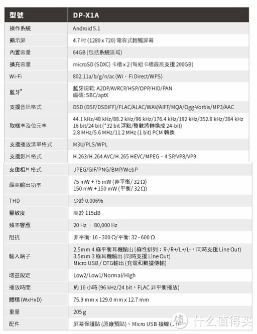 入门平衡口的多一种选择—ONKYO 安桥 DP-X1 数字音乐播放器 开箱评测